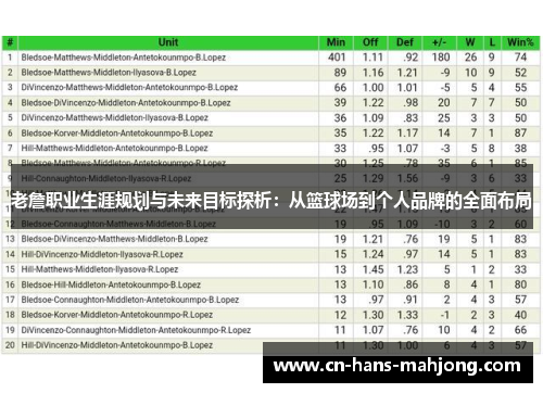 老詹职业生涯规划与未来目标探析：从篮球场到个人品牌的全面布局