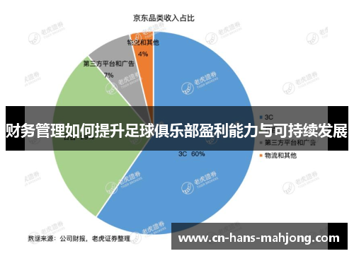 财务管理如何提升足球俱乐部盈利能力与可持续发展