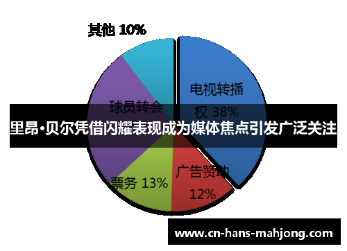 里昂·贝尔凭借闪耀表现成为媒体焦点引发广泛关注