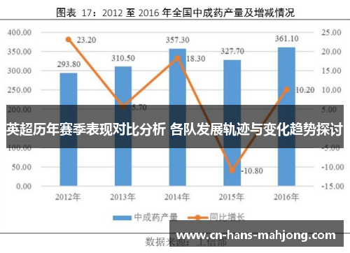 英超历年赛季表现对比分析 各队发展轨迹与变化趋势探讨