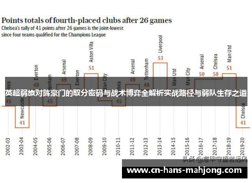 英超弱旅对阵豪门的取分密码与战术博弈全解析实战路径与弱队生存之道