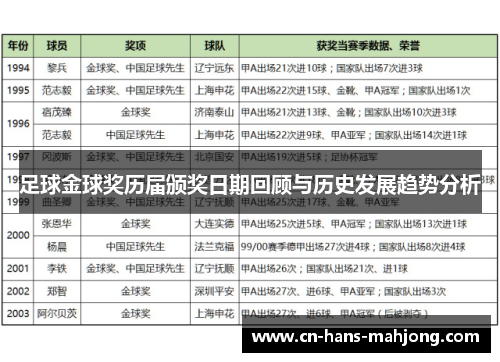 足球金球奖历届颁奖日期回顾与历史发展趋势分析 足球金球奖历届颁奖日期回顾与历史发展趋势分析